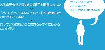 売っているお店がどこにあるかすぐにわかればいいなぁ